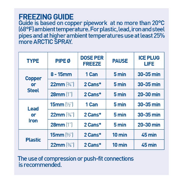 Aero Disposable Freeze Jacket 8-22mm