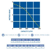 2L Tank Pump